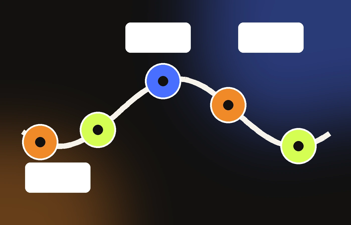 Abstract sales system